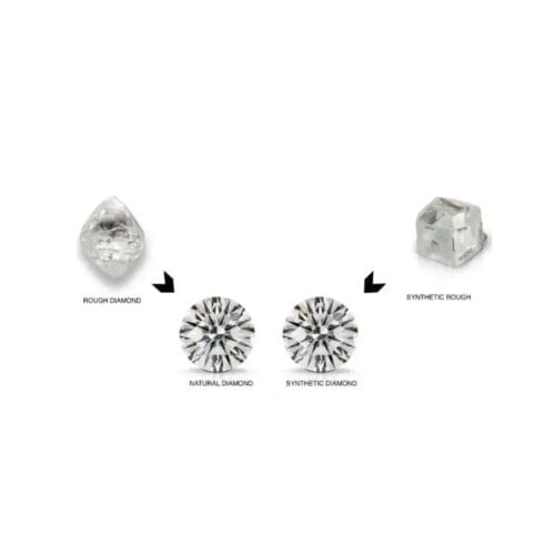 Diamonds vs. Moissanite: Key Differences